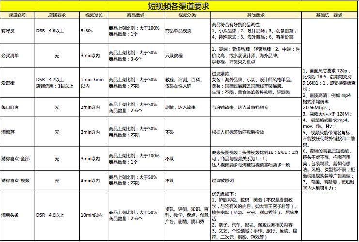 短视频运营中如何提高转化率？有哪些手段？