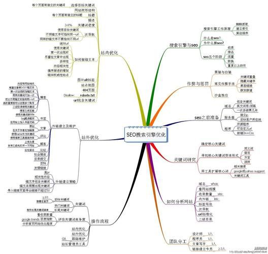 如何优化网站速度以提高SEO效果？有哪些提速方法？