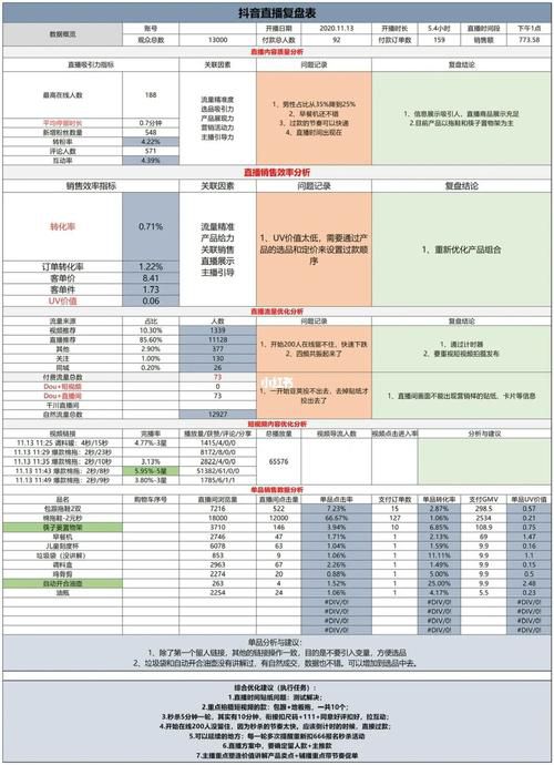 电商运营如何利用直播带货？有哪些成功案例？