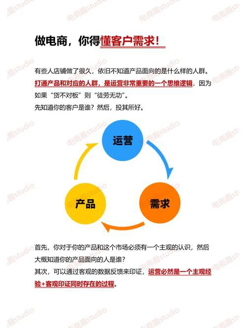 电商运营如何把握用户需求？有哪些调研方法？