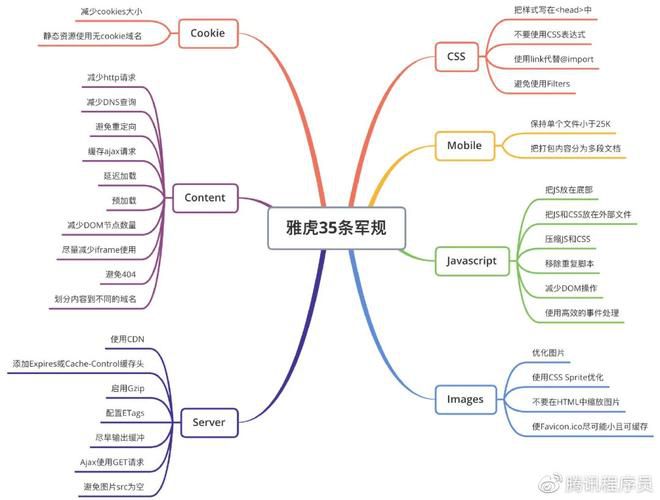 电商运营如何优化网站性能？有哪些技术手段？