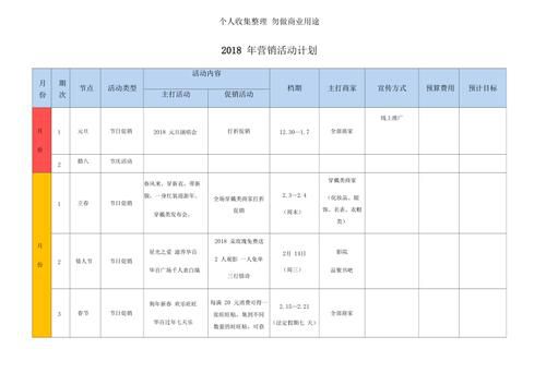 电商运营如何制定年度营销计划？有哪些步骤？