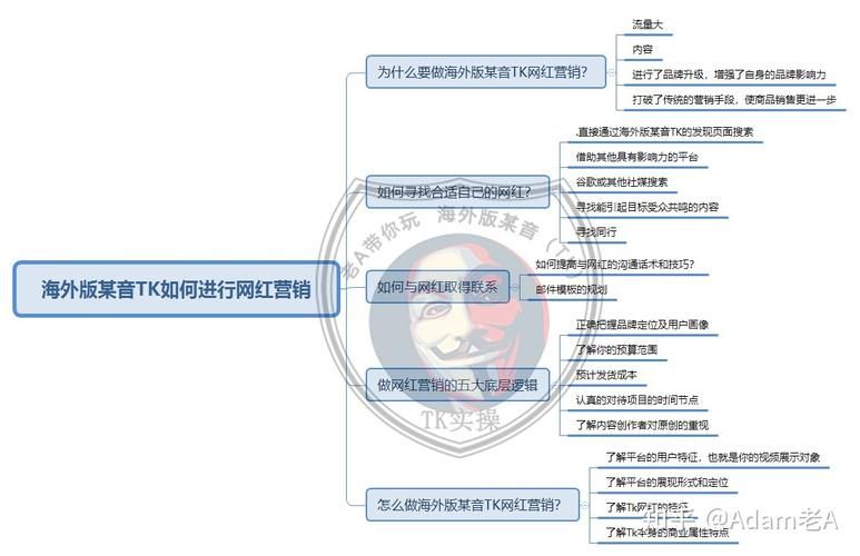 电商运营如何利用网红营销？有哪些注意事项？