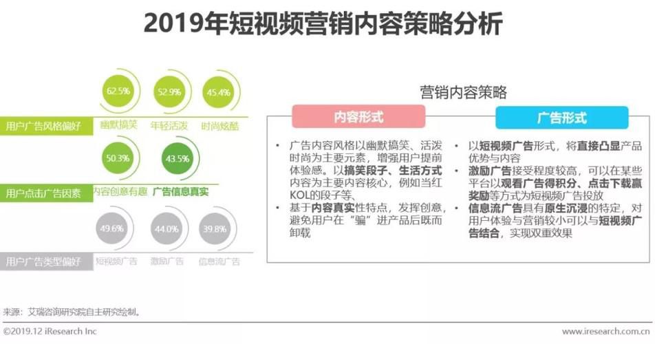 如何在短视频运营中进行广告投放？有哪些策略？