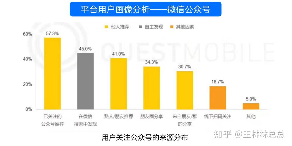 如何把握短视频运营的用户画像？有哪些方法？