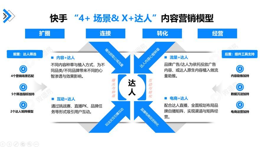 快手产品推广效果不佳怎么办？哪些策略可以提高转化？