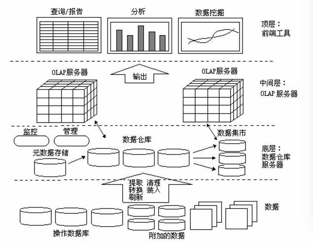 数据分类有哪些经典案例？如何应用于实际分析？