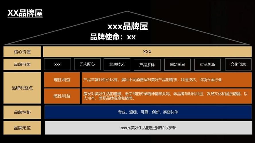 年度品牌宣传方案如何策划？需要考虑哪些关键因素？