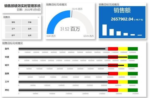 数据对销售人员有何重要性？如何利用数据提升业绩？