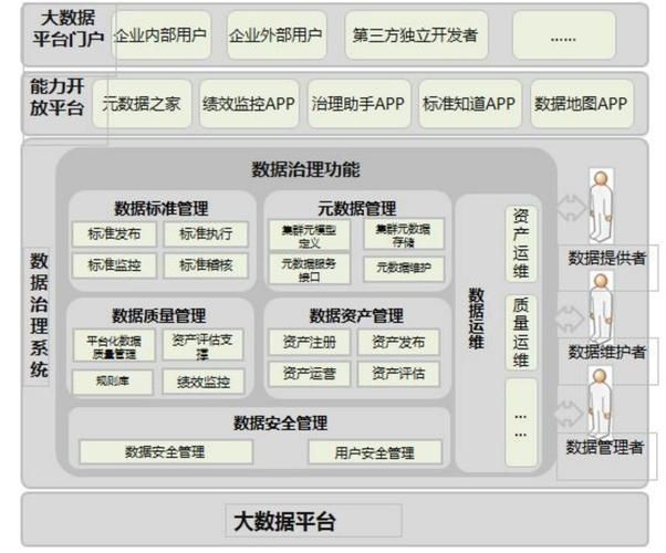 数据管理平台哪个好？如何实现数据的有效整合？