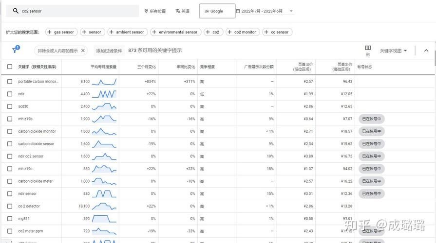 如何获取好的SEO关键词建议？有哪些途径？