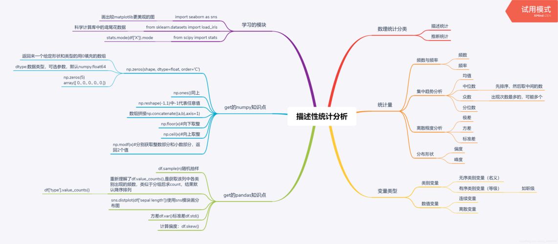 数据统计与分析有哪些技巧？如何提高数据准确性？