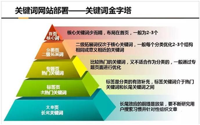 SEO关键词是什么意思？如何正确理解？