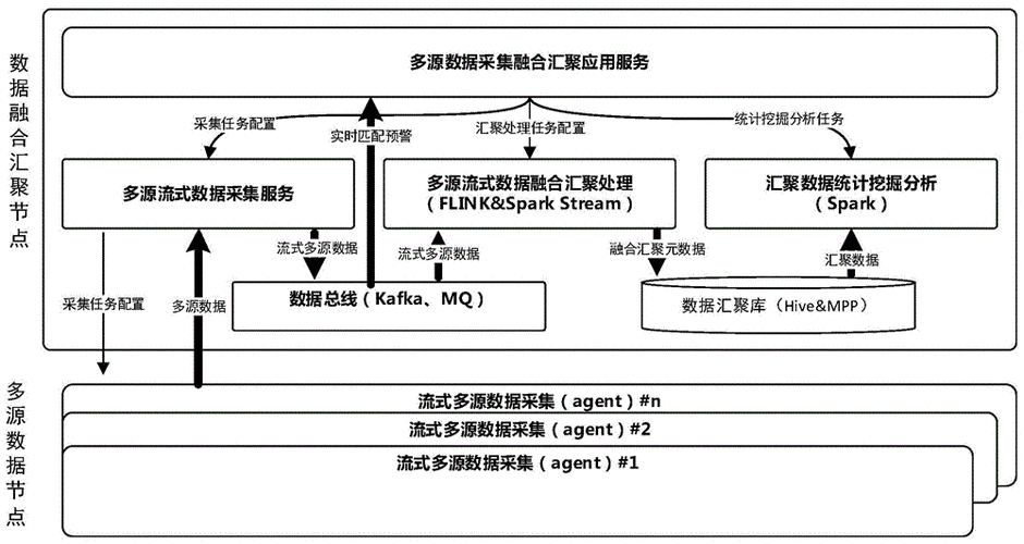 数据融合的方法有哪些？如何实现多源数据整合？