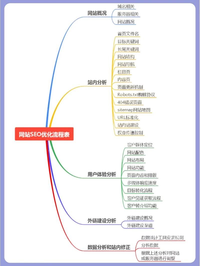 SEO关键词策略怎么做？有何关键因素？