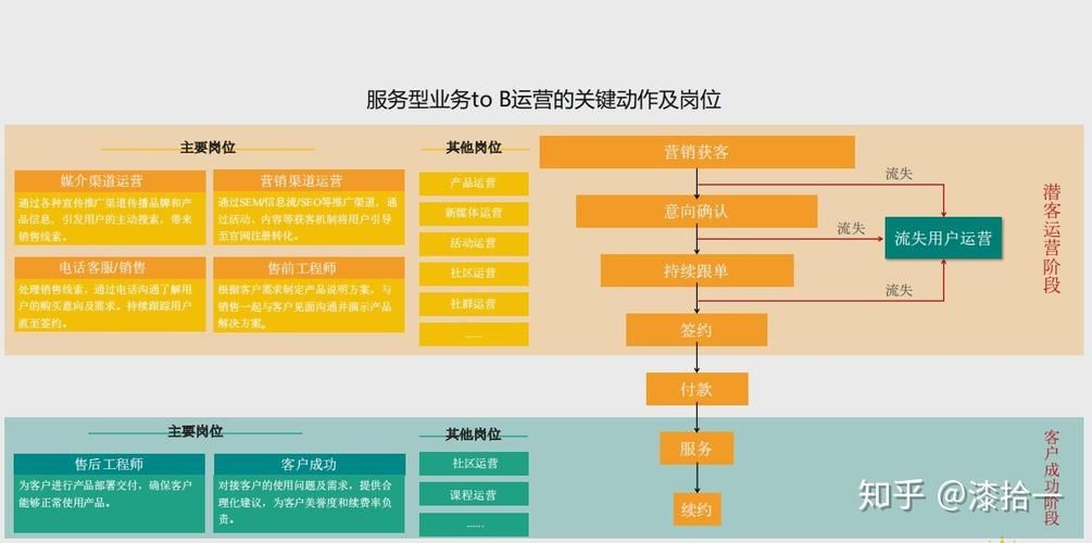 互联网产品推广运营怎么做才能快速增长？有哪些关键步骤？