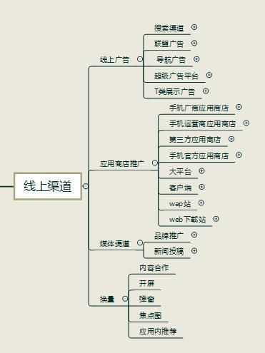 哪个平台更适合推广产品？如何选择合适的推广渠道？