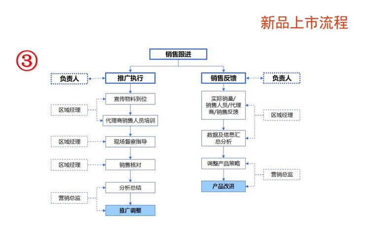 新产品如何快速推广市场？有哪些策略？