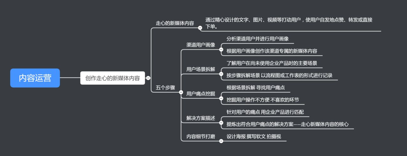 新媒体运营模式有哪些？如何实现盈利？