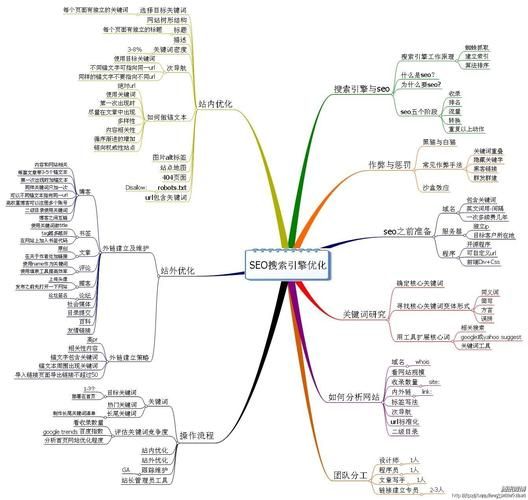 SEO外部优化策略有哪些？如何实施？