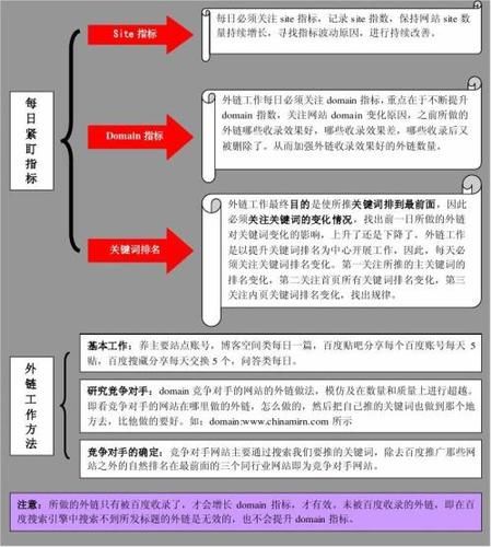 招聘SEO外链专员需要注意什么？有哪些要求？