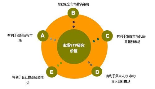 需要推广的产品如何定位？有哪些方法可以找准市场需求？