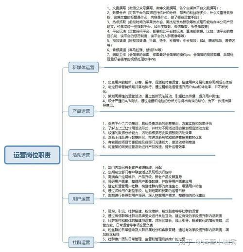 新媒体运营发展空间大吗？有哪些职业规划建议？