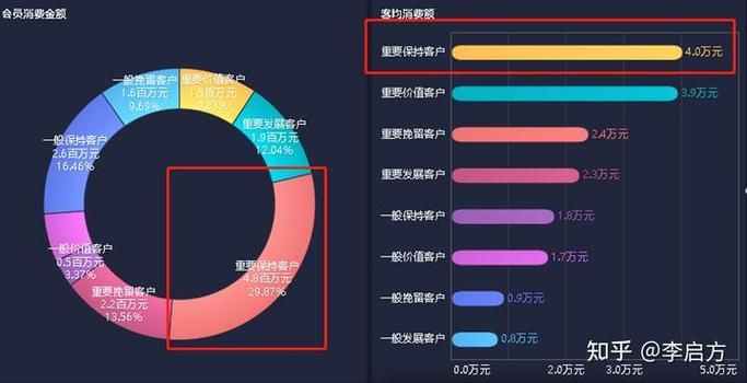 运营行业的发展趋势是怎样的？哪些领域最有潜力？