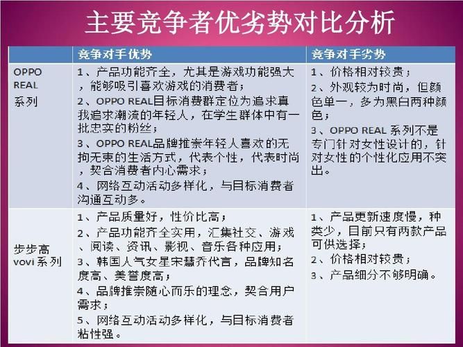 产品推广途径如何选择？各有什么优势和劣势？