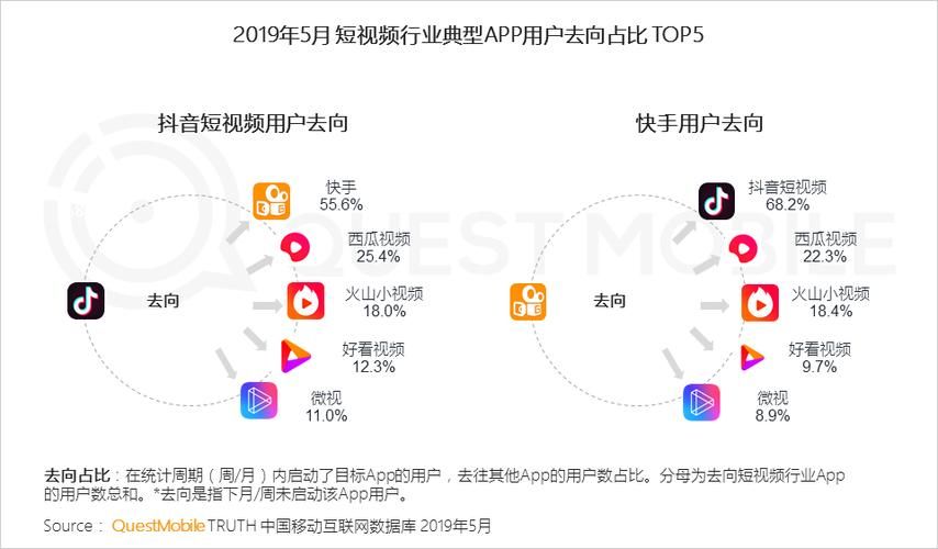 抖音短视频带货热门行业有哪些？如何选择？