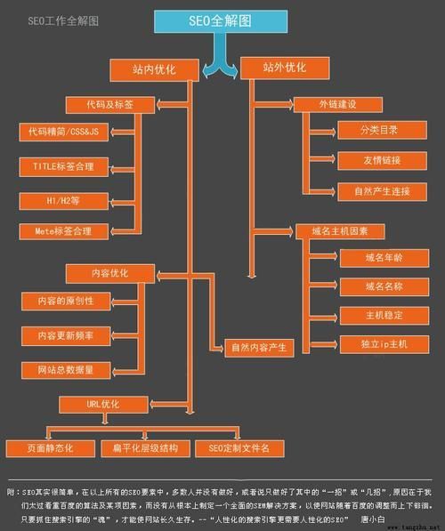 SEO外链发布员的工作内容是什么？如何成为一名专业发布员？