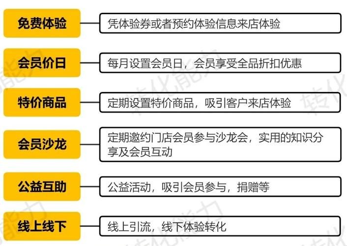 一般推广产品用什么平台更合适？如何判断？