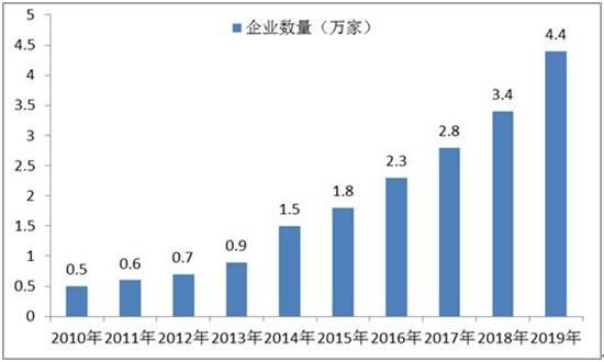 短视频属于哪个行业？行业现状如何？