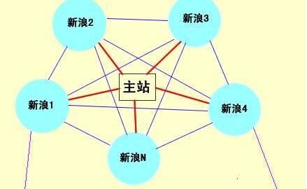 SEO外链发布渠道如何选择？有哪些注意事项？