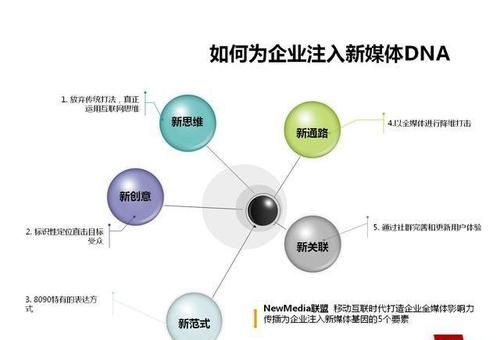 新媒体运营是哪个专业？与市场营销有何区别？