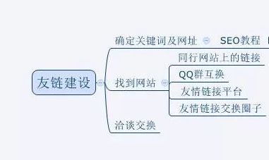 SEO外链建设的方法有哪些？如何找到适合自己的方法？