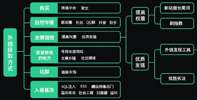 SEO外链技巧有哪些？如何提升外链推广效果？