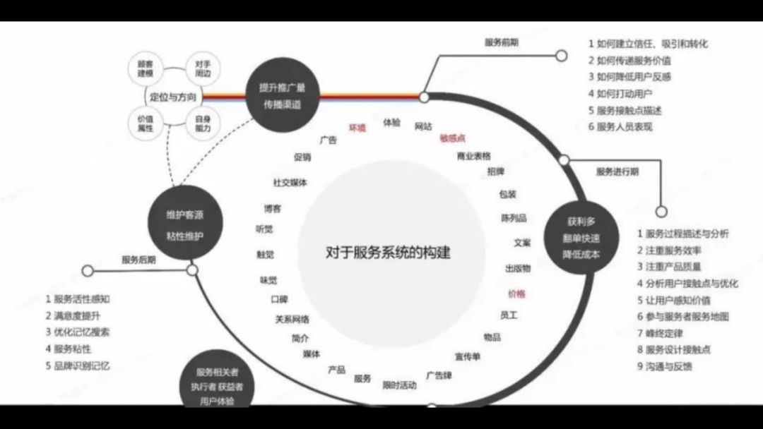 品牌宣传模型怎么建立？有哪些理论支撑？