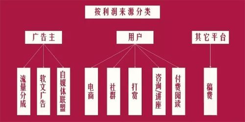 新手如何通过自媒体实现盈利？有哪些途径？