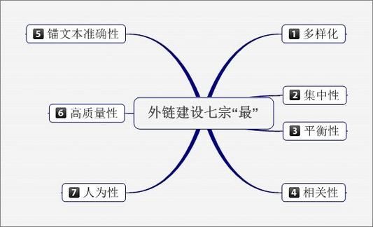 SEO外链策略门户博客怎么搭建？有哪些成功案例？