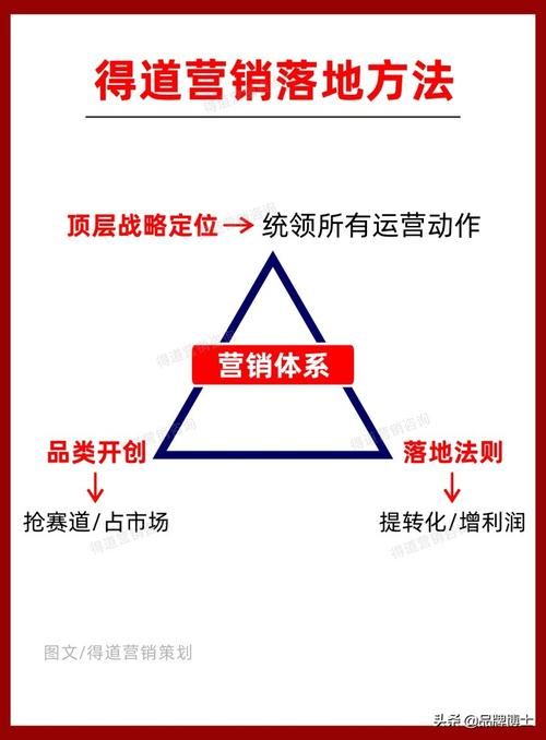 新产品的市场推广怎么做？有哪些注意事项？