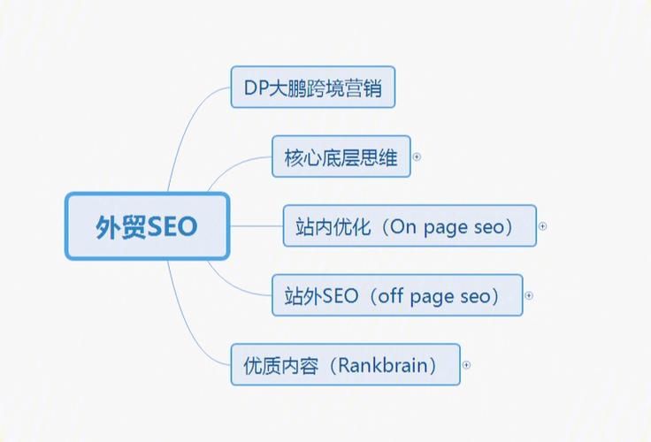 SEO如何做排名？有哪些实用的排名技巧？