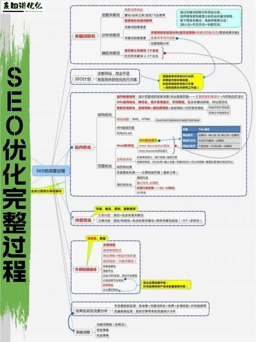 SEO如何进行优化？有哪些优化工具推荐？