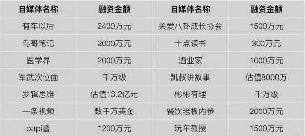 新手自媒体盈利模式解析，哪些方法最有效？