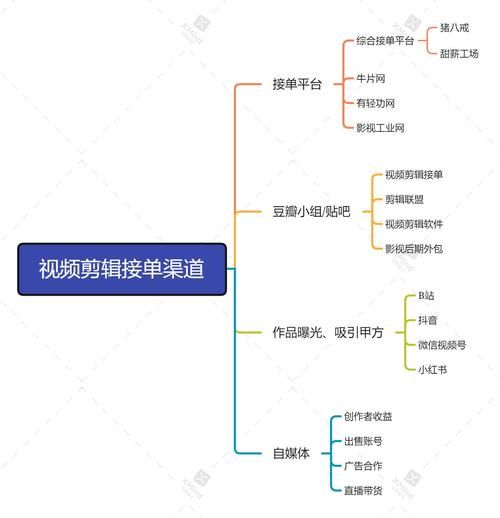 新手视频剪辑赚钱之道：如何提升技能接单？