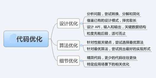 SEO常用优化技巧有哪些？哪些效果最佳？