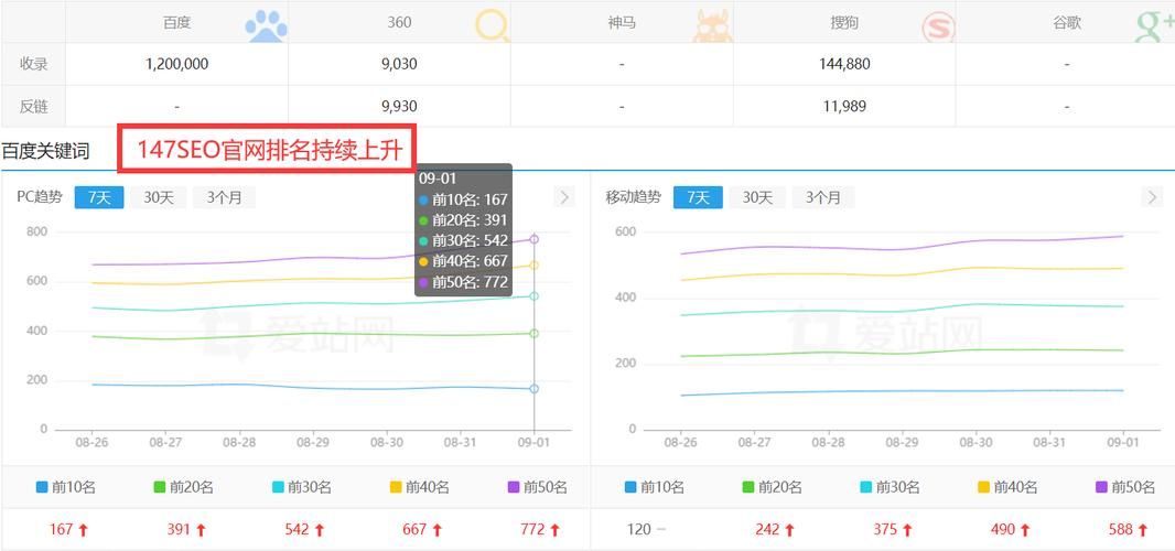 SEO引擎优化软件哪家强？如何提升搜索引擎排名？