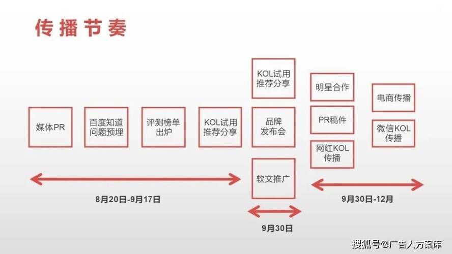 产品推广途径有哪些选择？如何才能高效推广？