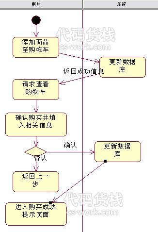 寻找新购物平台？哪些是用户评价高的？