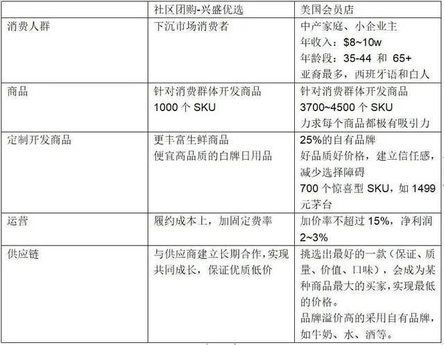 新零售与旧零售的区别在哪？为何如此火爆？